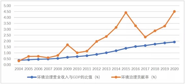 《中国环保产业发展状况报告(2021)》发布
