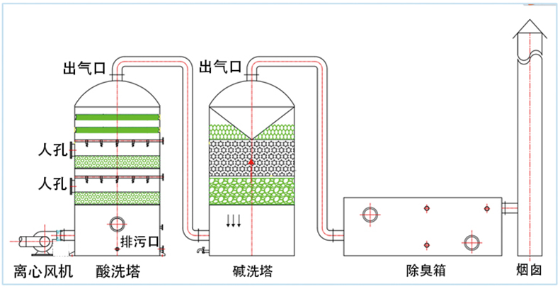 工艺图示.png