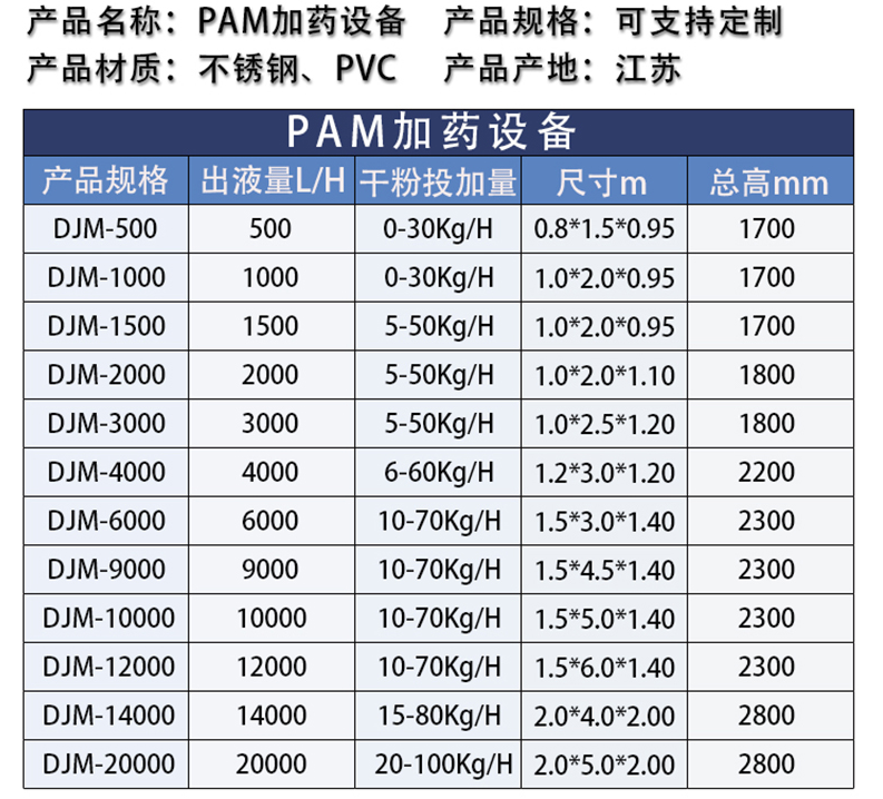 加药选型.png